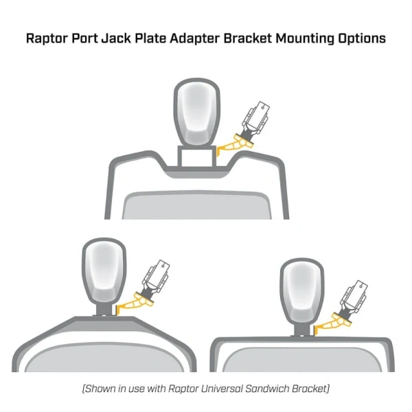 Raptor Jack Plate Adapter Bracket - Port, 2" Setback, 6" Rise, White 1810368 от прозводителя Minn Kota