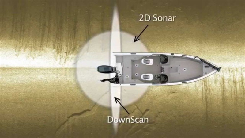 Lowrance HOOK-4x Mid/High/DownScan™