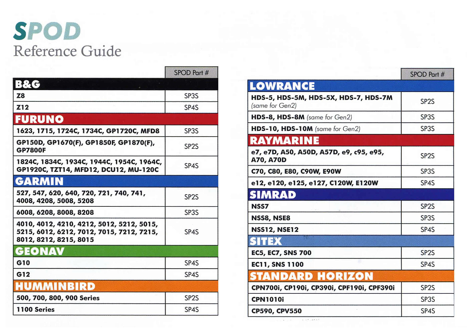SEAVIEW SPOD Device Holder