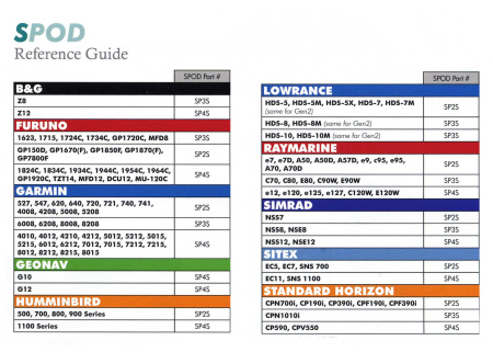 SEAVIEW SPOD Device Holder  от прозводителя SEAVIEW